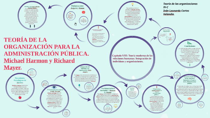 TeorÍa De La OrganizaciÓn Para La AdministraciÓn PÚblica By Leonardo