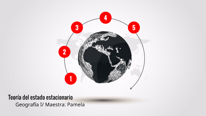 Teoria Del Estado Estacionario By Ulises Santos On Prezi 5684