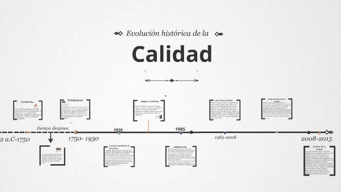 Evolucion Historica De La Calidad By Jose Armando Mosquera Perea On Prezi