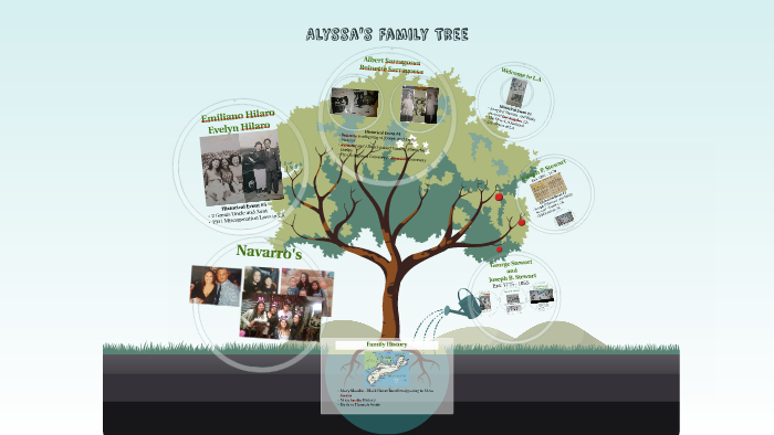 Alyssa's Family Tree by Alyssa Garcia on Prezi