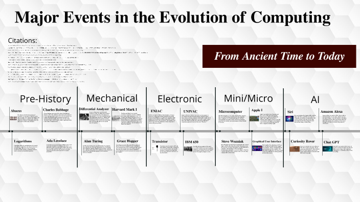 Evolution of Computers Timeline by Shane Horigan on Prezi