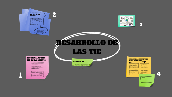 Desarrollo de las tics by royer loayza vilchez on Prezi