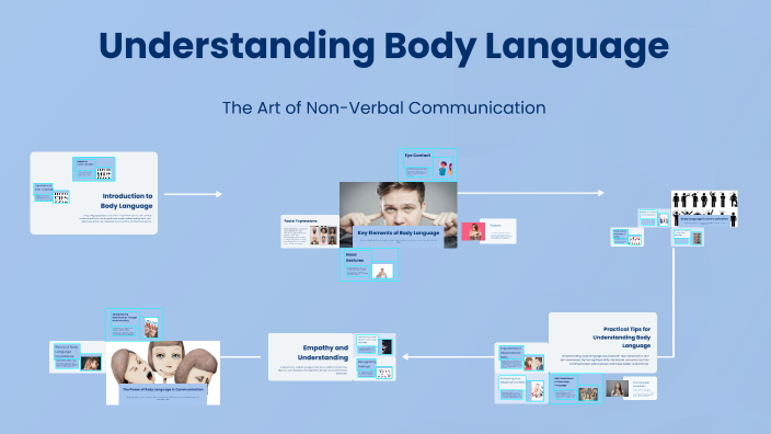 Understanding Body Language by Batuhan Akpınar on Prezi