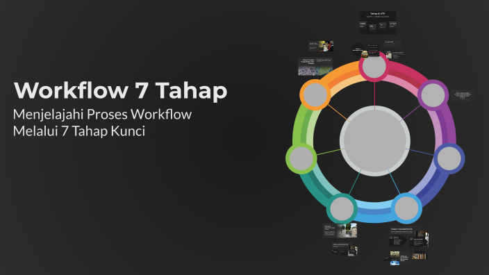 Workflow 7 Tahap by Arief W. Pawitra on Prezi