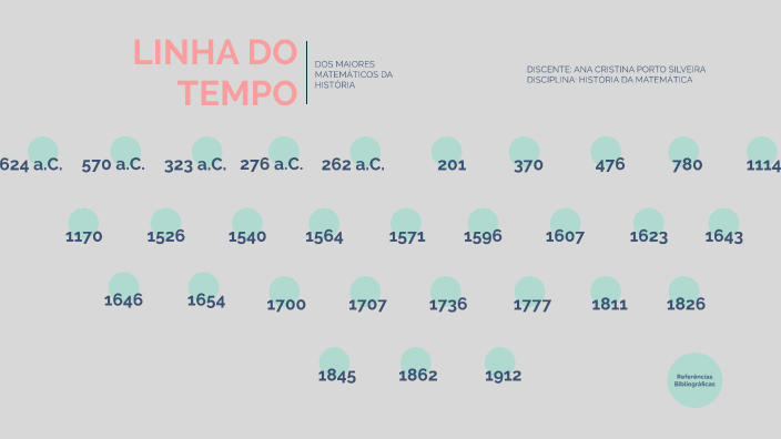 Portal da OBMEP - Notação algébrica e introdução às Equações