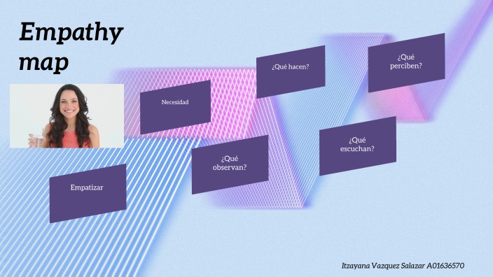 Empathy map by Itzayana Vazquez Salazar on Prezi