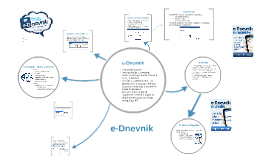 E Dnevnik Skola U Bolnici By Carnet Hrvatska Akademska I Istrazivacka Mreza