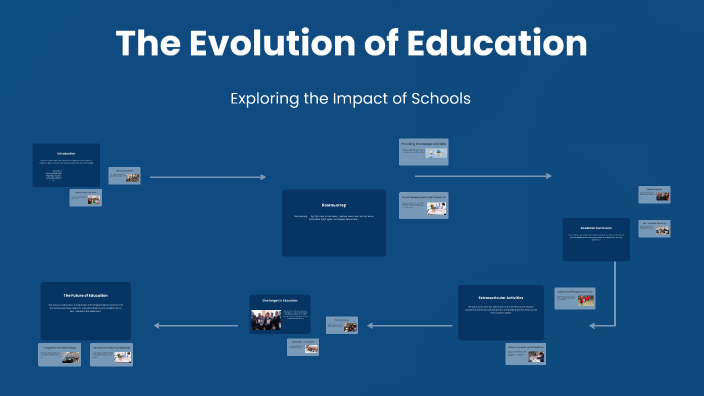 The Importance of Education by Insulin _ on Prezi