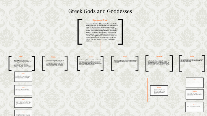 Greek Gods and Goddesses by Nadine Guirguis on Prezi