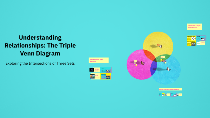 Understanding Relationships: The Triple Venn Diagram by Tyler Rodgers ...