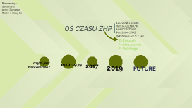 Czym jest ZHP