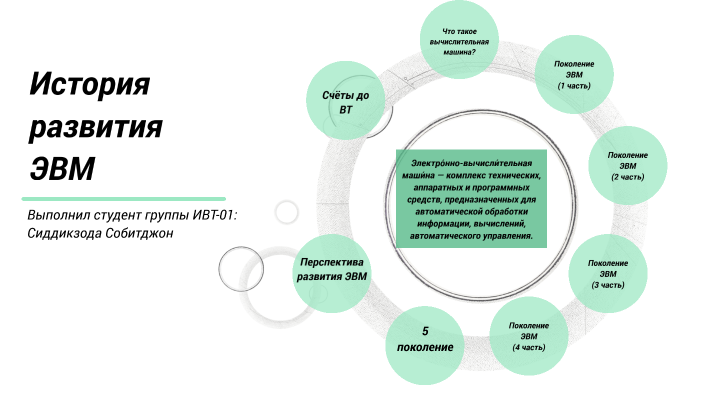 История развития эвм презентация
