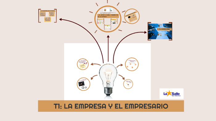 ECO2 TEMA 1: La empresa y el empresario by Diana Darias on Prezi