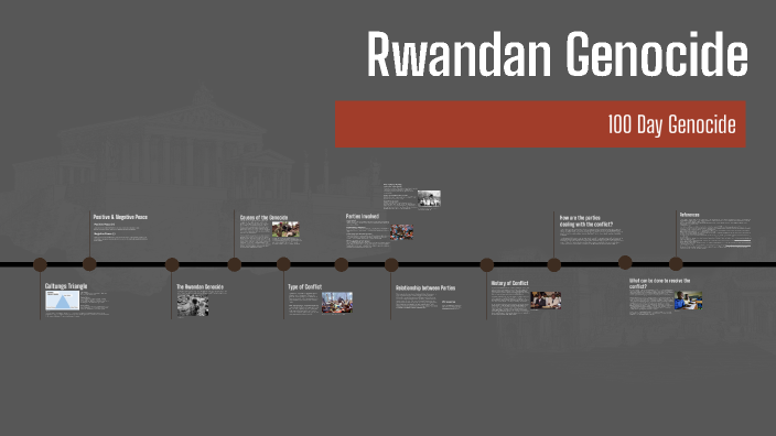 Rwandan Genocide by Kolmonet Veasna on Prezi