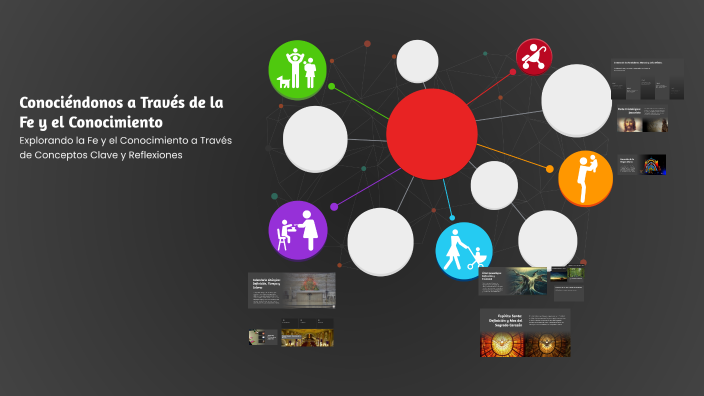 Conociéndonos a Través de la Fe y el Conocimiento by Matias Santos on Prezi
