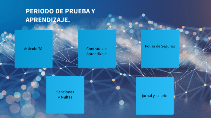 PERIODO DE PRUEBA Y APRENDIZAJE by Kevin Manuel Echeverria on Prezi