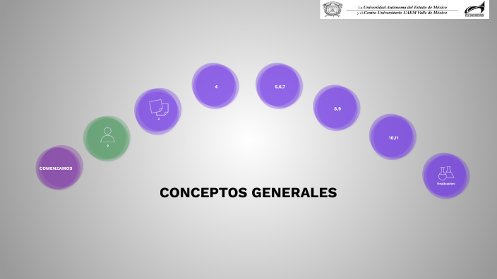 CONCEPTOS GENERALES by Abigail Hernandez on Prezi