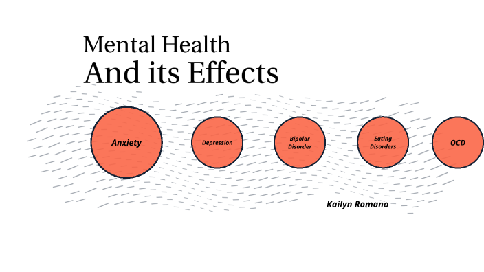 Mental Health Mini Capstone By Kailyn Romano On Prezi Next