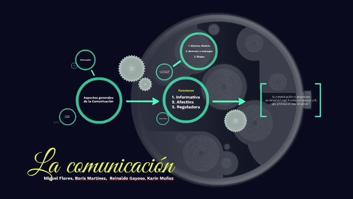 La comunicación by Miguel Flores Leal on Prezi
