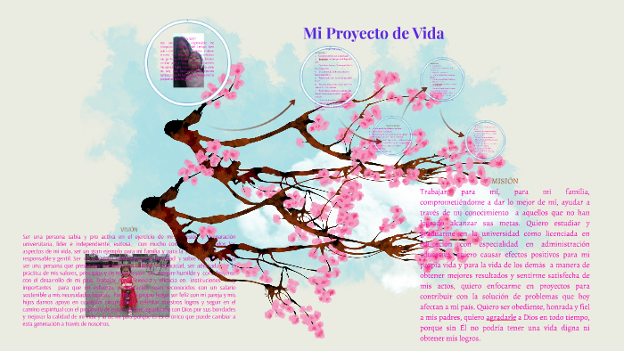 Mi Proyecto de Vida by Nathaly Escobar on Prezi