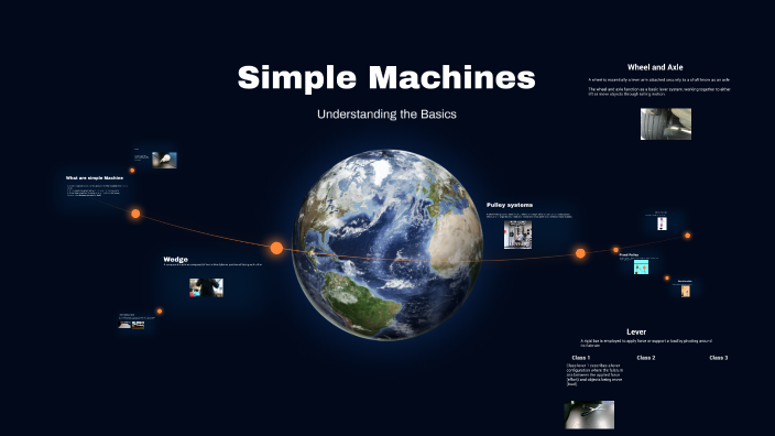 Simple Machines by Noel Garcia on Prezi