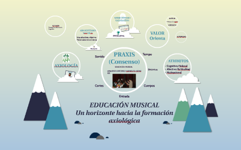 EDUCACIÓN MUSICAL by PATRICIA PEREZ on Prezi
