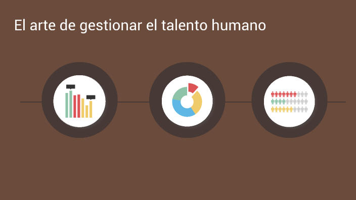 Gestión del talento humano by Marcela Casttro on Prezi