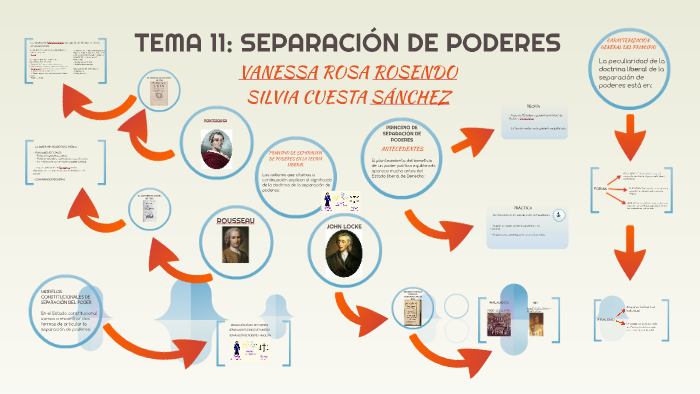 SeparaciÓn De Poderes By Silvia Cuesta Sanchez 0127