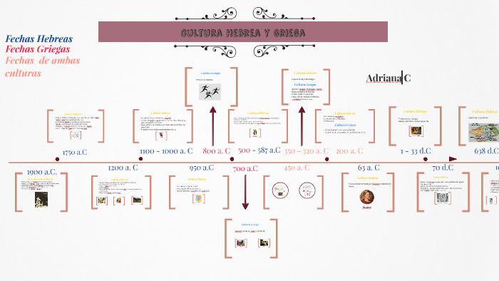 Cultura Hebrea y Romana by Adriana Ruiz on Prezi