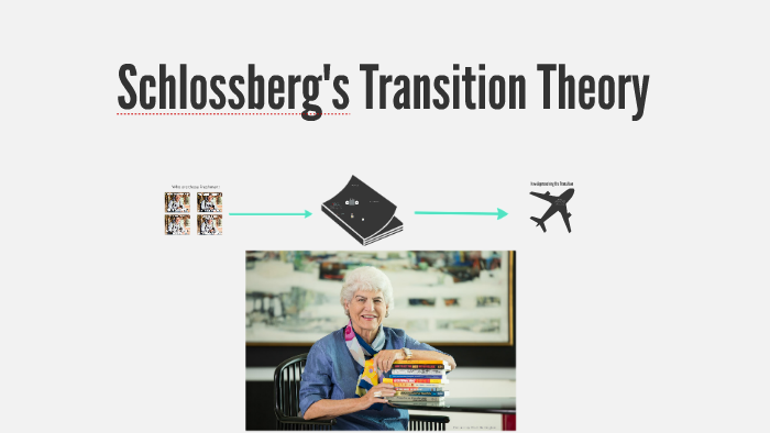 Schlossberg's Transition Theory By Devon Wright On Prezi