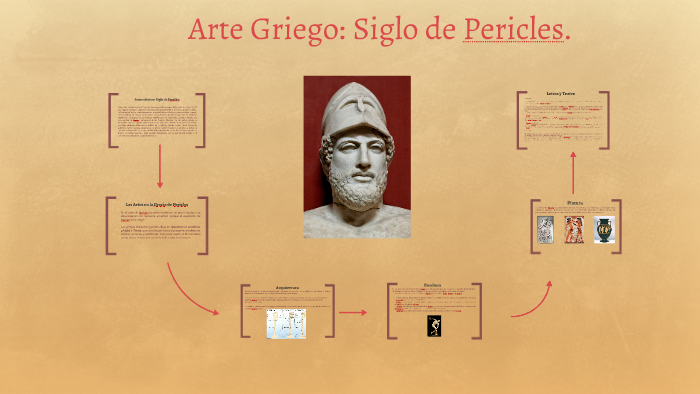 Arte Griego: Siglo de Pericles. by Carlos Villatoro on Prezi
