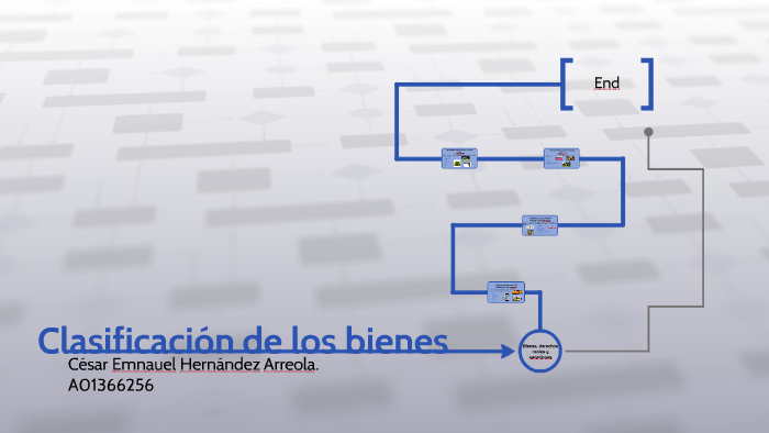 Clasificación De Los Bienes By César Arreola On Prezi 7613