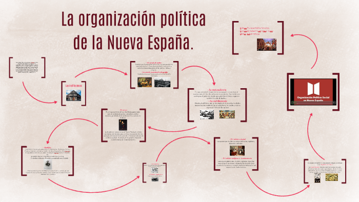 La organización política de la Nueva España. by Fer Dominguez