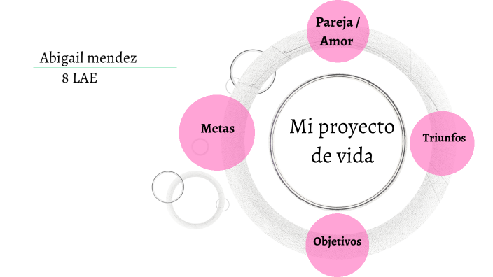 proyecto de vida by abigail mendez duque on Prezi