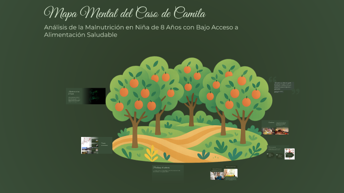 Mapa Mental del Caso de Camila by Nicole Searovich on Prezi
