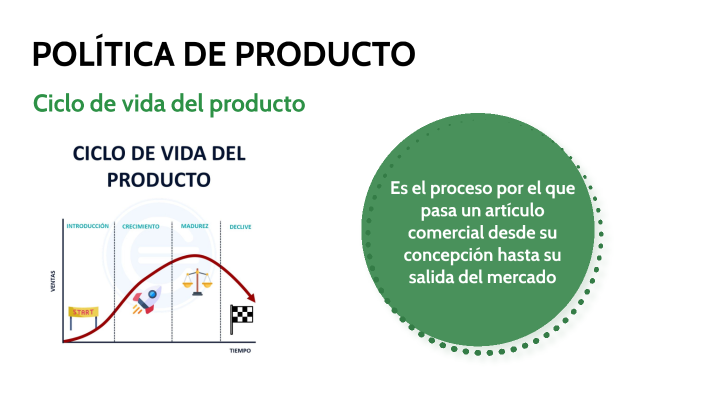 política de producto by Ana Belén Ledo on Prezi