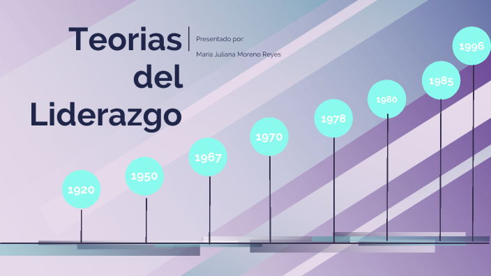 Teorias del Liderazgo y su evolucion by maria juliana moreno reyes on Prezi