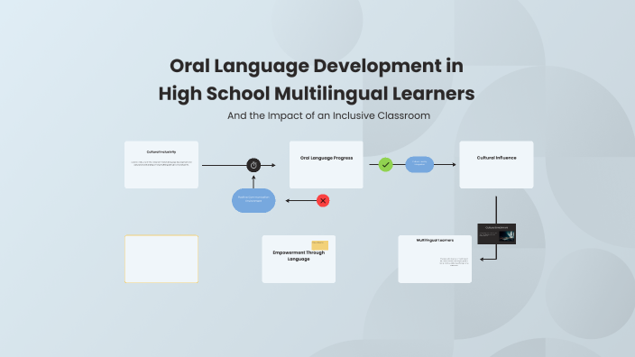 Culturally Inclusive Classrooms by Luke Roberts on Prezi