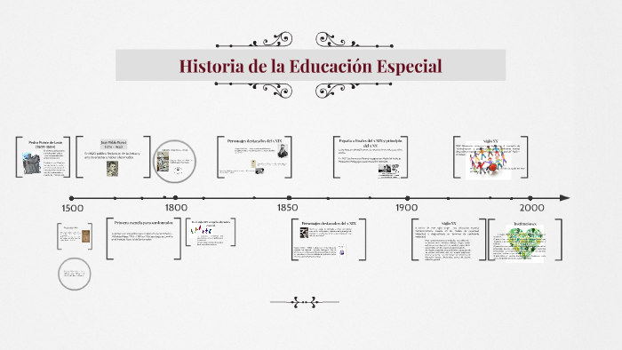 Historia de la Educación Especial by Jessica Sierra Martinez