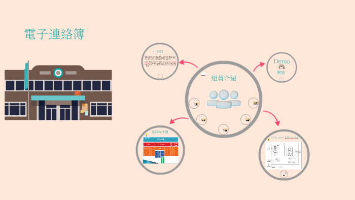 電子連絡簿by 文鈞蔡on Prezi Next