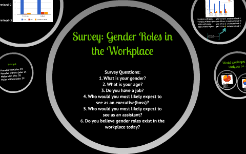 Survey: Gender Roles In The Workplace By Abigail Amey