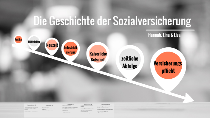 Geschichte Der Sozialversicherung Zeitstrahl Geschichte Sozialversicherung by Lisa Renpenning on Prezi