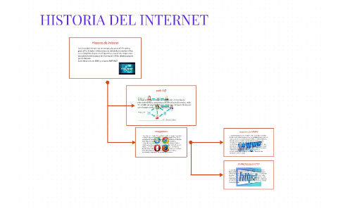 HISTORIA DEL INTERNET by EDGAR VARGAS on Prezi