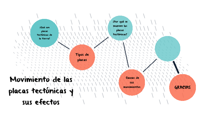 Placas tectonicas by tiffany rodriguez zambrano on Prezi