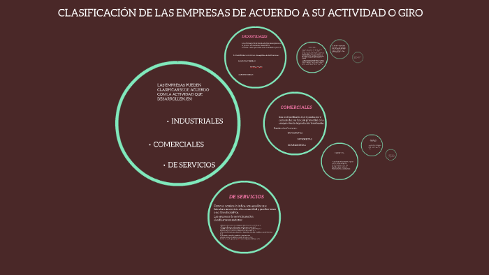 CLASIFICACIÓN DE LAS EMPRESAS by mario chavez on Prezi