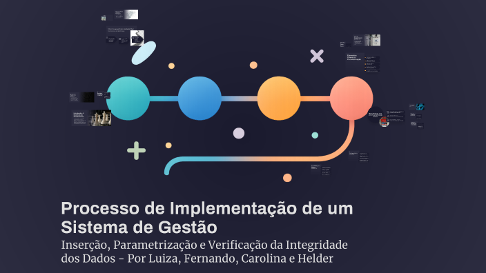 Processo de Implementação de um Sistema de Gestão by LUIZA GONCALEZ on ...