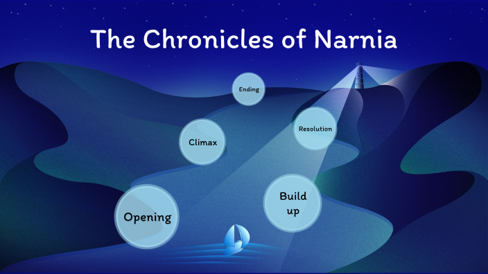 ai hav no idea by JINDRA Marek on Prezi