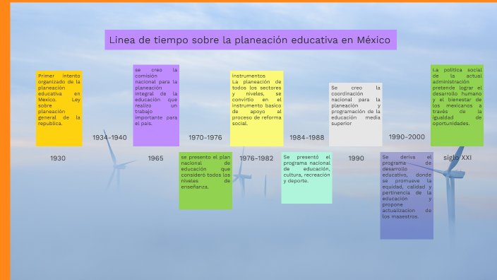 Linea De Tiempo Historia De La Planeacion – eroppa