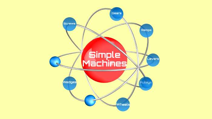 Simple Machines by Cristina Ruiz Gonzalez on Prezi