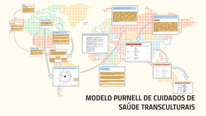 MODELO PURNELL DE CUIDADOS DE SAÚDE TRANSCULTURAIS by Claudia Azenha